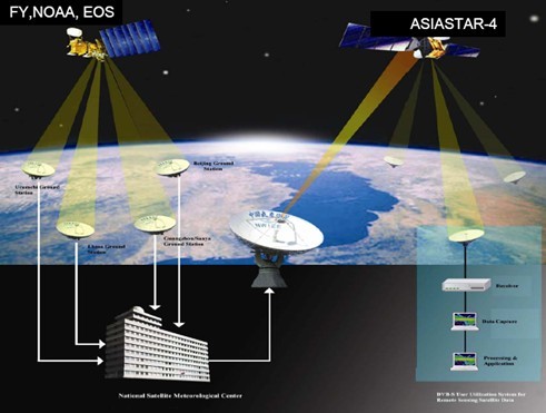 GEONETCast（CMACast）GEOSS地球观测数据分发平台(图1)