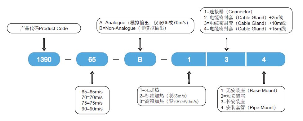 WindObserver65/70/75/90系列二维超声波风速风向仪(图1)