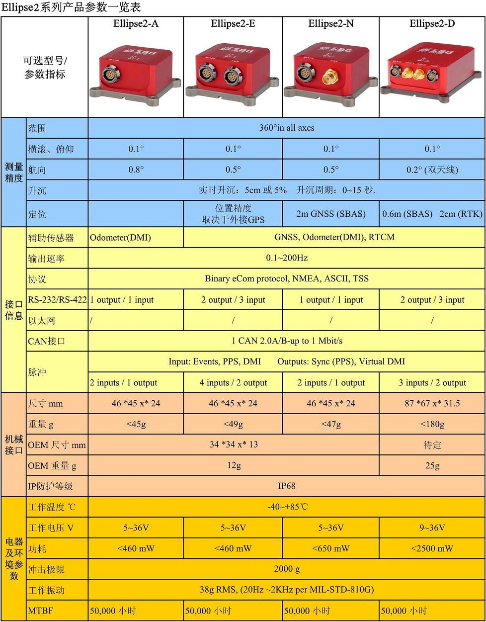 SBG Ellipse2-A AHRS姿态航向参考系统(图8)