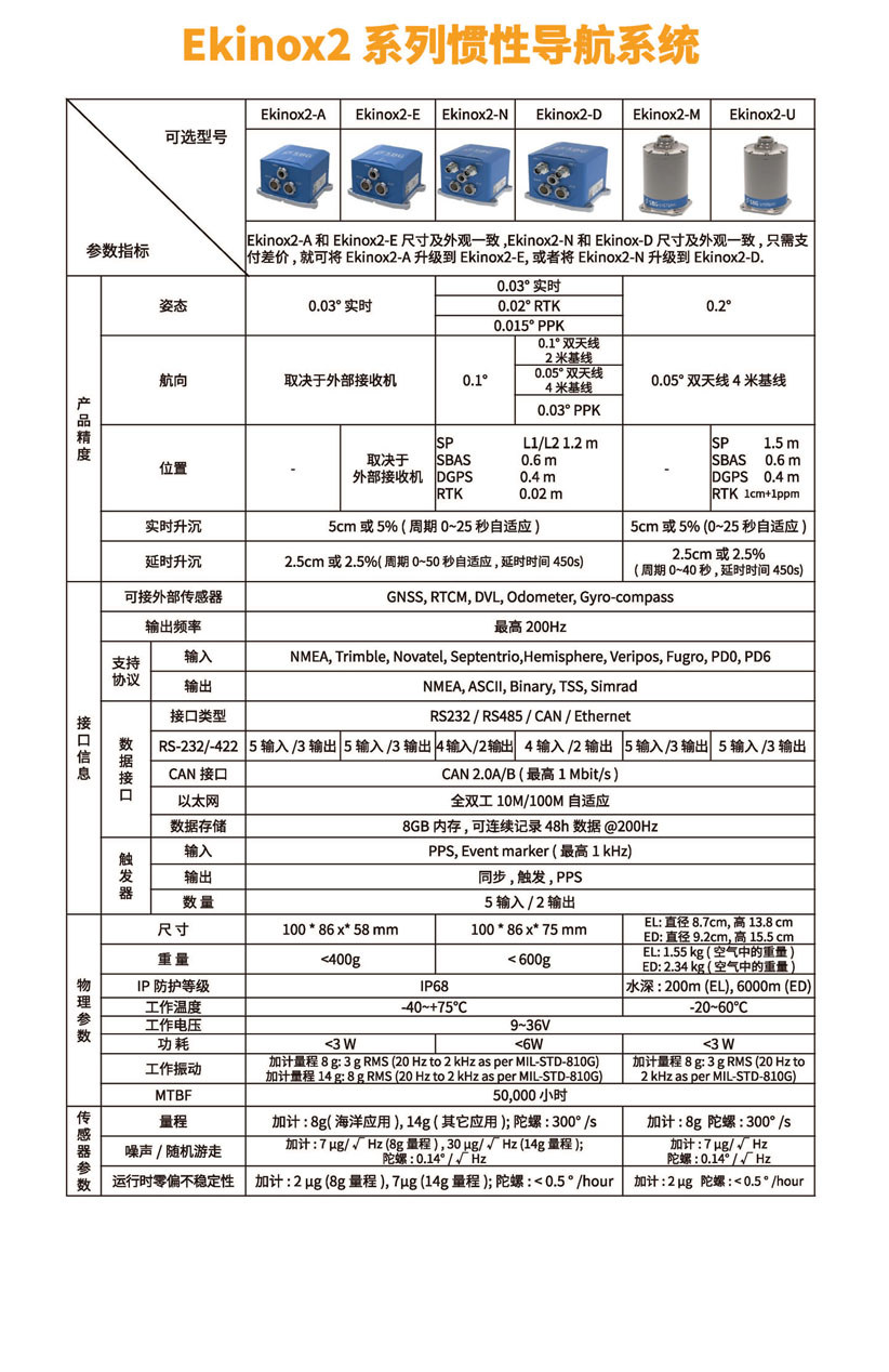 Ekinox2-N: 内置GNSS接收机的INS(图8)