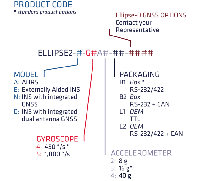 SBG Ellipse2-A AHRS姿态航向参考系统(图7)