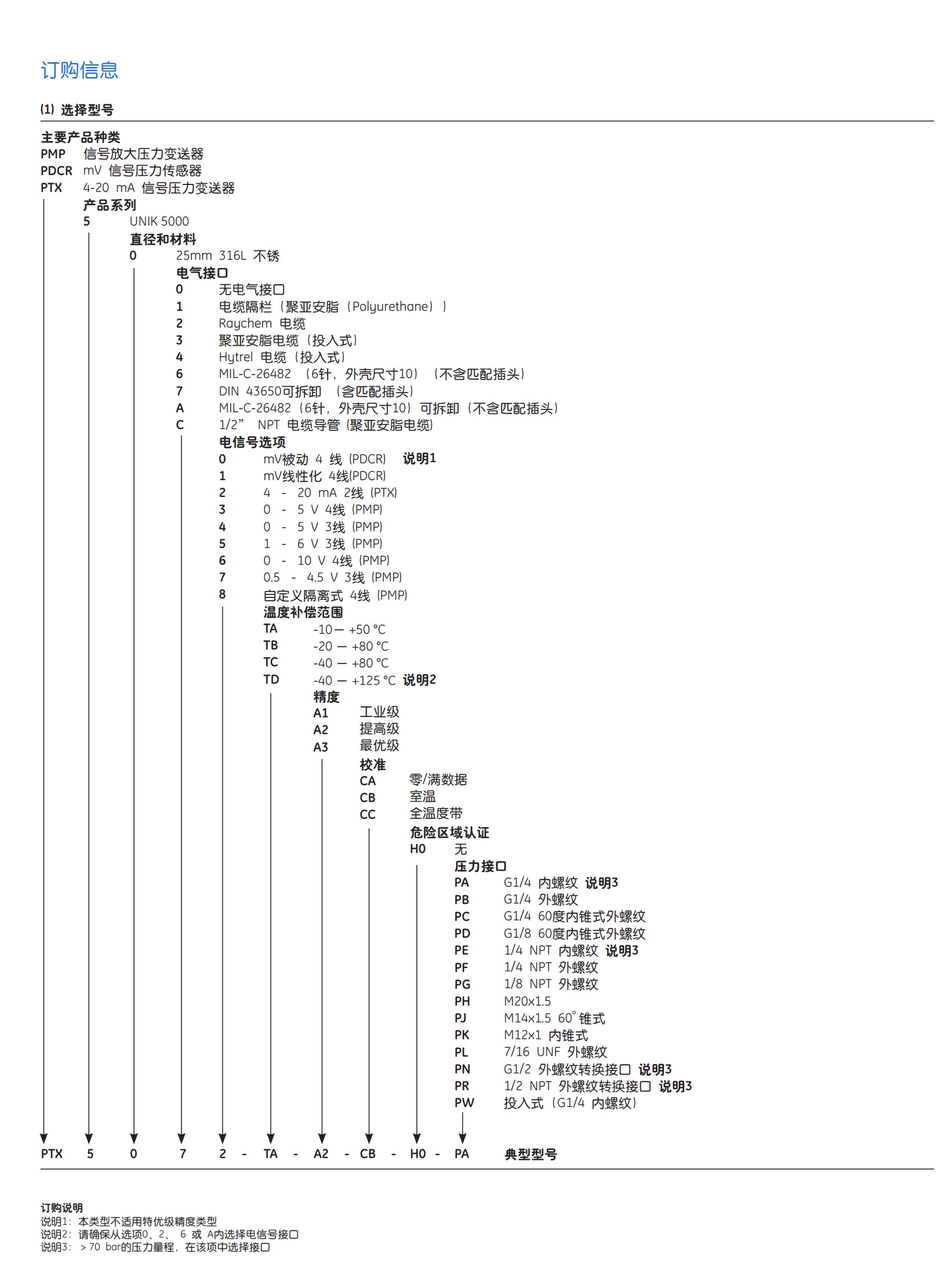 GE druck 德鲁克 UNIK 5000压力气压传感器(图1)