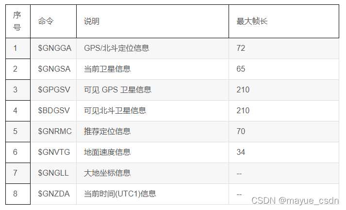 NMEA(图1)