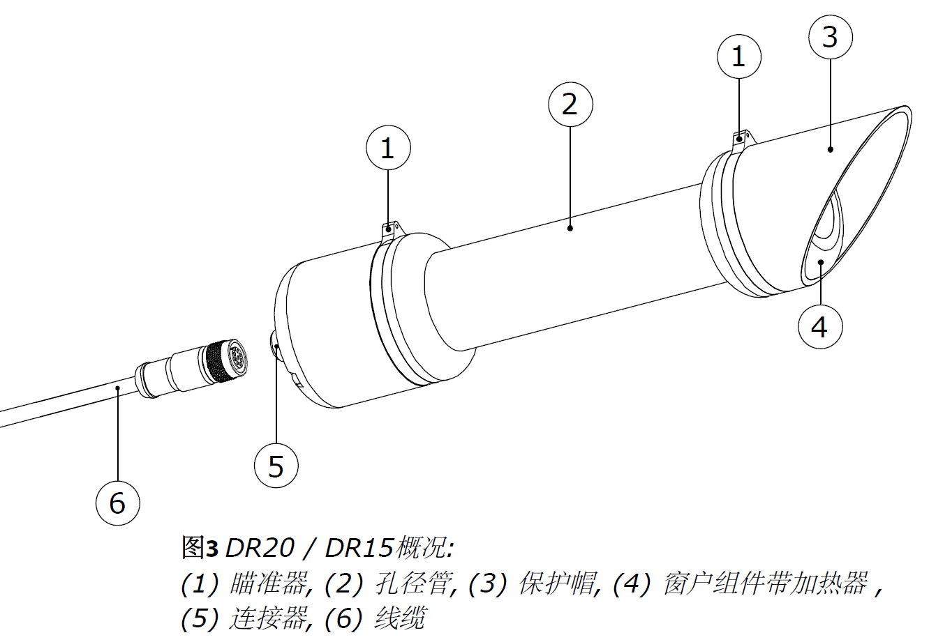 Hukseflux DR15直接辐射表(图2)